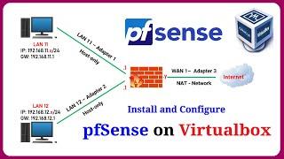 How to Install and Configure pfSense Firewall on Virtualbox