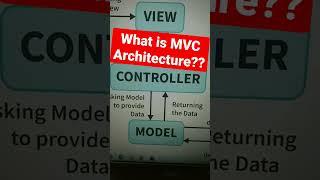 What is MVC in hindi | Mvc architecture | mvc pattern in php | mvc tutorial | model view controller