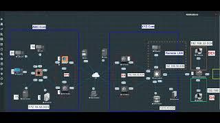 Fortigate Firewall Basic Policy Configuration