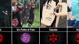 Stolen & Given Dojutsu In Naruto/Boruto