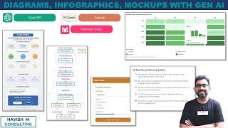 Gen AI - Diagrams, Infographics, Mockups