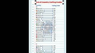 ###List of Country Calling Codes Part4 #country #code #top #education #ytshorts #shorts #knowledge