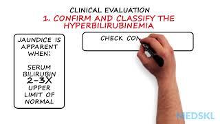 Gastroenterology - Jaundice: By Kelly Burak M.D.