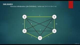 074 Tabu search introduction II | Computer Monk 