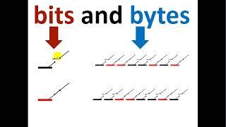 Bits and Bytes-EHMS-Internet-1