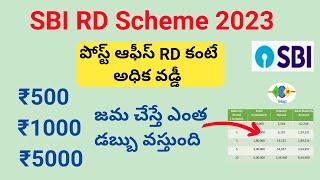 SBI recurring deposit details/sbi rd scheme 2023/sbi rd interest calculator,tax benefit/best rd plan