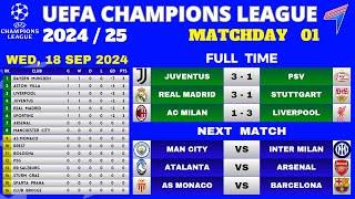 UEFA CHAMPIONS LEAGUE RESULTS - Matchday 1 • UCL Table Standings Today • UCL Results Today • UCL