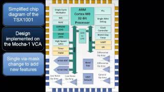 Triad Semiconductor's TSX1001 Configurable Mixed Signal ARM Cortex-M0 Evaluation Board