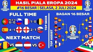 Hasil Piala Eropa 2024 - Portugal vs Slovenia - Bagan 16 Besar Piala Eropa 2024 Terbaru - UEFA EURO