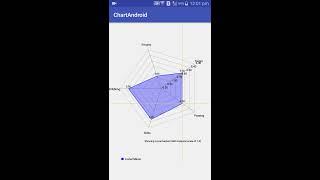 Android Bar Chart, Radar Chart using MYSQL PHP Volley JSON