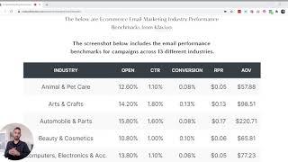 Email Marketing: Ecommerce Email Marketing Industry Performance Benchmarks