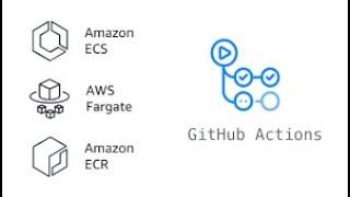 How to Deploy a Simple PHP ( Hello World project) in AWS ECS using GitHub Actions -