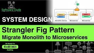 Strangler Fig Pattern | System Design | Migrate Monolithic Application to Microservices Architecture