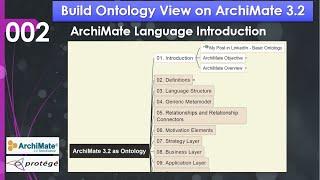 Build Ontology on ArchiMate - 002 Introduction Objective