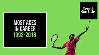 Top 10 Tennis - Most Aces in Career (1992-2018)