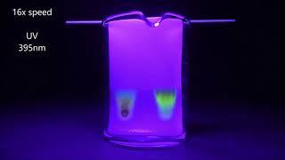 Multicolor fluorescent carbon quantum dots - CQD synthesis and separation by paper chromatography