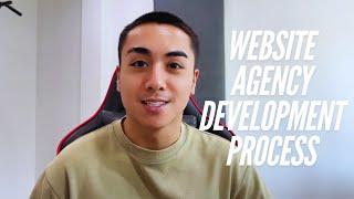 My Agency Web Development ProcessFrom Sale to Launch