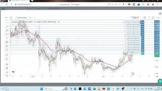 3Commas DCA БОТ 40 день работы