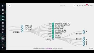 OLT Management | PHP Radius