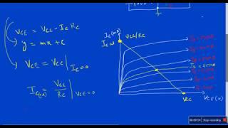 E-42: DC load line and Q point for CE amplifier