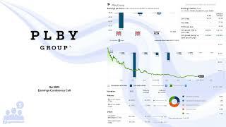 $PLBY PLBY Group Q4 2023 Earnings Conference Call