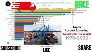 Top 15 Countries by Total Exports (1970-2022) 