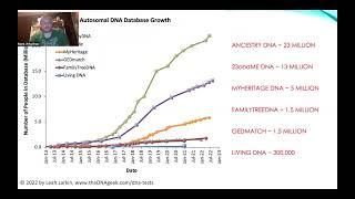 DNA Update 2022 Gathering