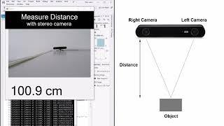 Creating a Distance-Measuring WinForms App with ZED 2 Stereo Camera and OpenCV in C#