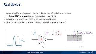 Understanding Spectrum Analyzers – Noise Figure