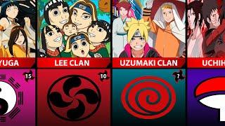 Strongest Clans in Naruto and Boruto