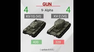 Wotb | KV1S vs KV2 ( Update 8.9 ) .