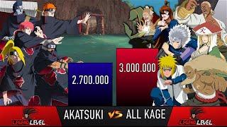 AKATSUKI VS ALL KAGE POWER LEVELS - AnimeScale