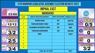Live Results for Manipur Legislative Assembly Elections, 2022