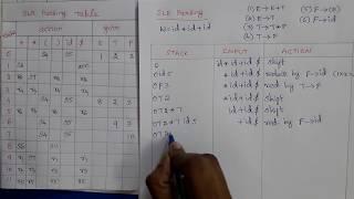 Compiler Design: SLR Parsing
