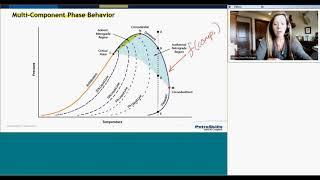 Fractionation: Understanding Your Column From First Principles