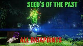 Seeds of the Past/The Greenhouse|All Datapoints|Horizon Forbidden West|