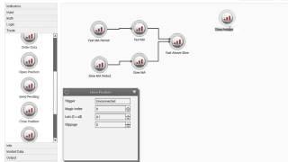 Building an MA crossover strategy in FxPro Quant