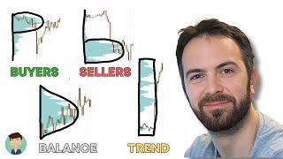 The ONLY Volume Profile Trading Guide You'll Ever Need!