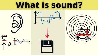 What is sound?