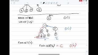 Data Structures: Disjoint Sets: Forest Implementation