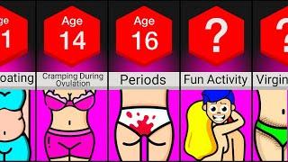 Timeline: Female Puberty?