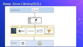 What is Deep Java Library(DJL) - Deep Learning Toolkit for Java Developers