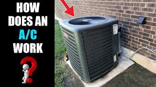 How a Home AC Works For Beginners