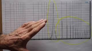 THD and THD Analyzers