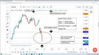 #EURUSD Forex Trading Sell Signal For December 21,2020 -   #EURUSD, #ForexTradingUnlocked. #Forex, #