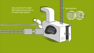 STIB - Cogeneration animation