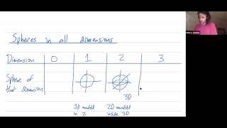 Applied topology 5: Spheres in all dimensions