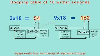 Part I: Easy way to recall dodging 18 times table within seconds || fast multiplication by 18