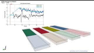 Comparison between Cohesive Element Material Models