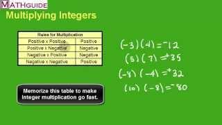 Multiplying Positive and Negative Integers